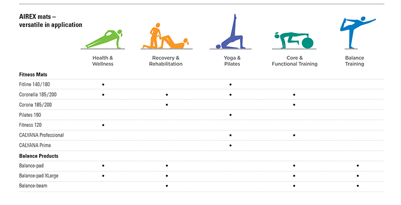 Airex Balance Pads  Functional Movement Systems