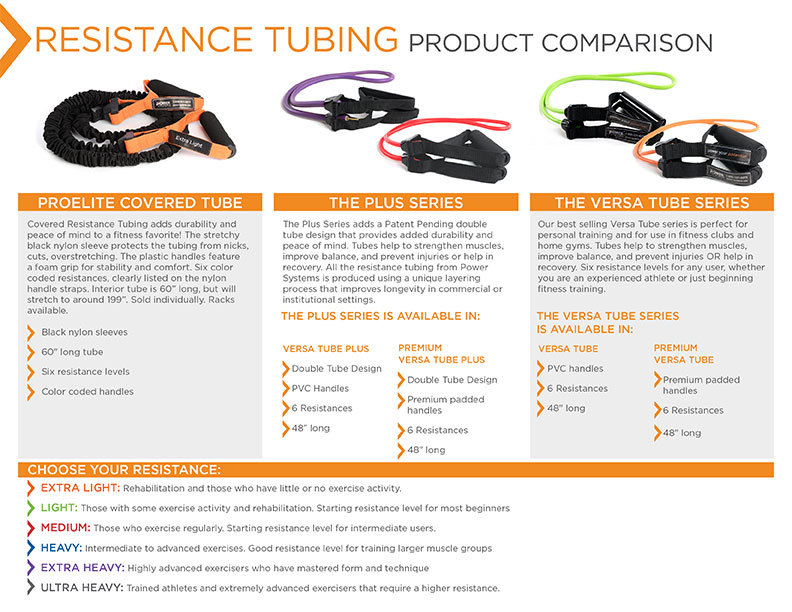 The ProElite Covered Tube + How to Pick the Right Resistance Tube for You – Power  Systems Blog