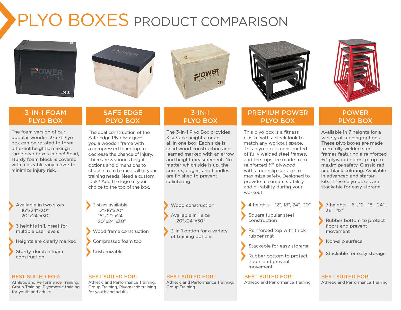 Meet the Power Systems Plyo Boxes Power Systems Blog