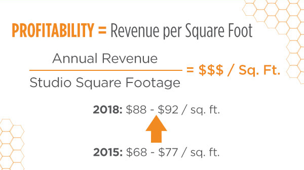 How to Increase Revenue per Square Foot with Smart Space Planning & Storage  Solutions – Power Systems Blog